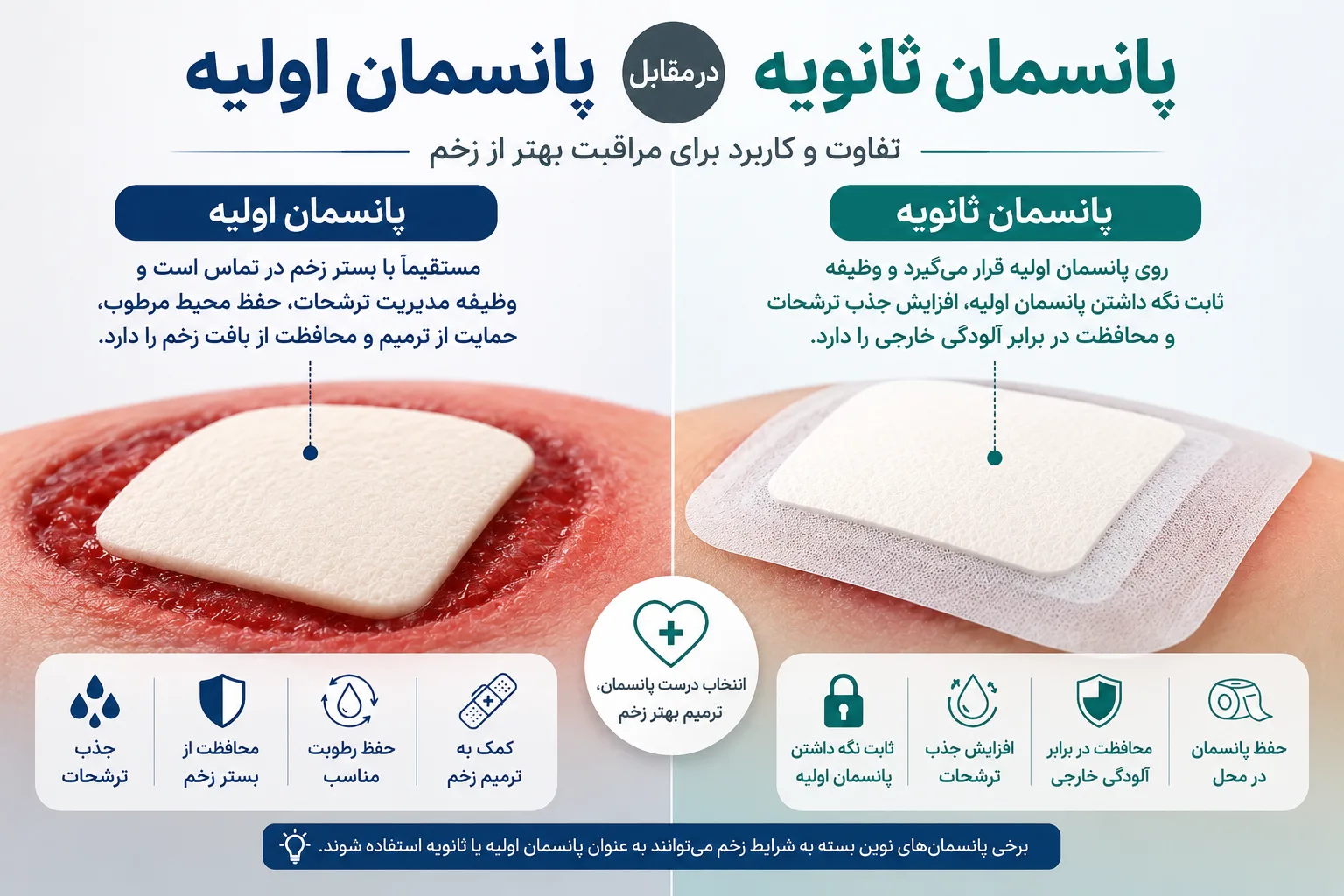 پانسمان اولیه و پانسمان ثانویه چیست؟